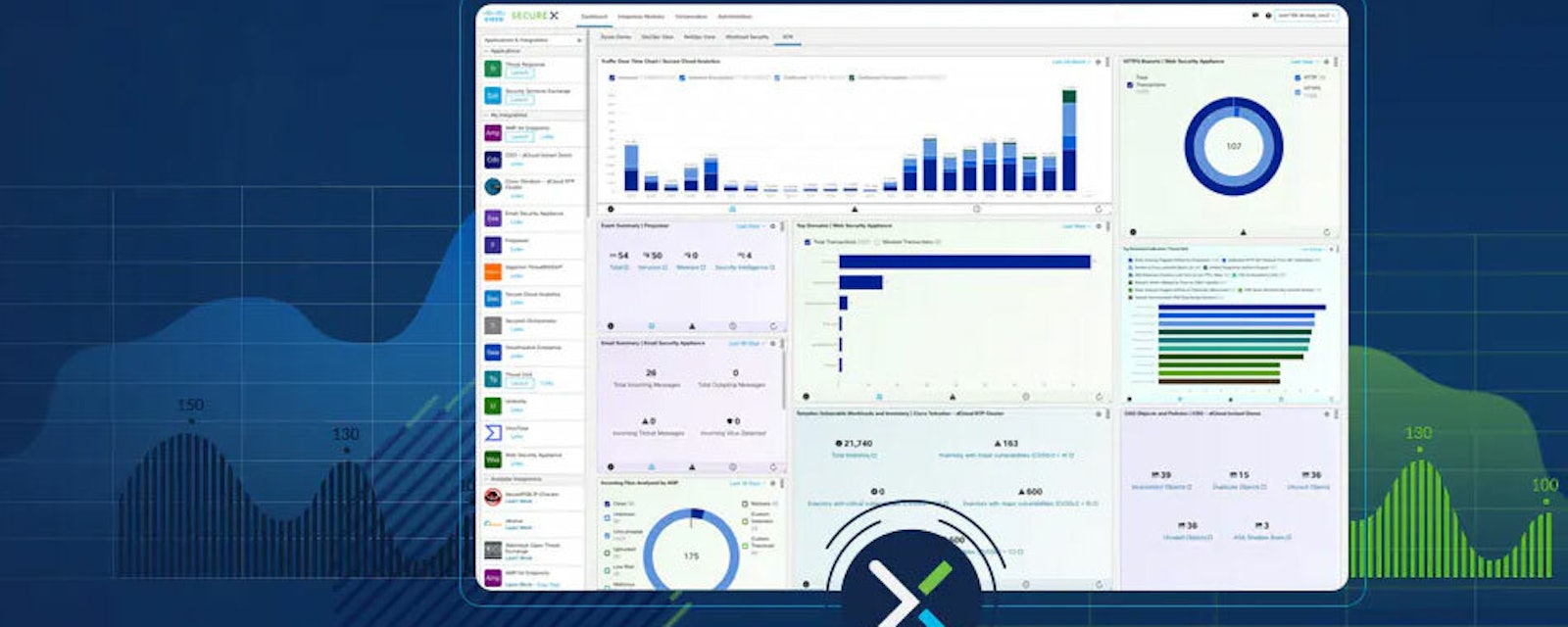 Cisco securex