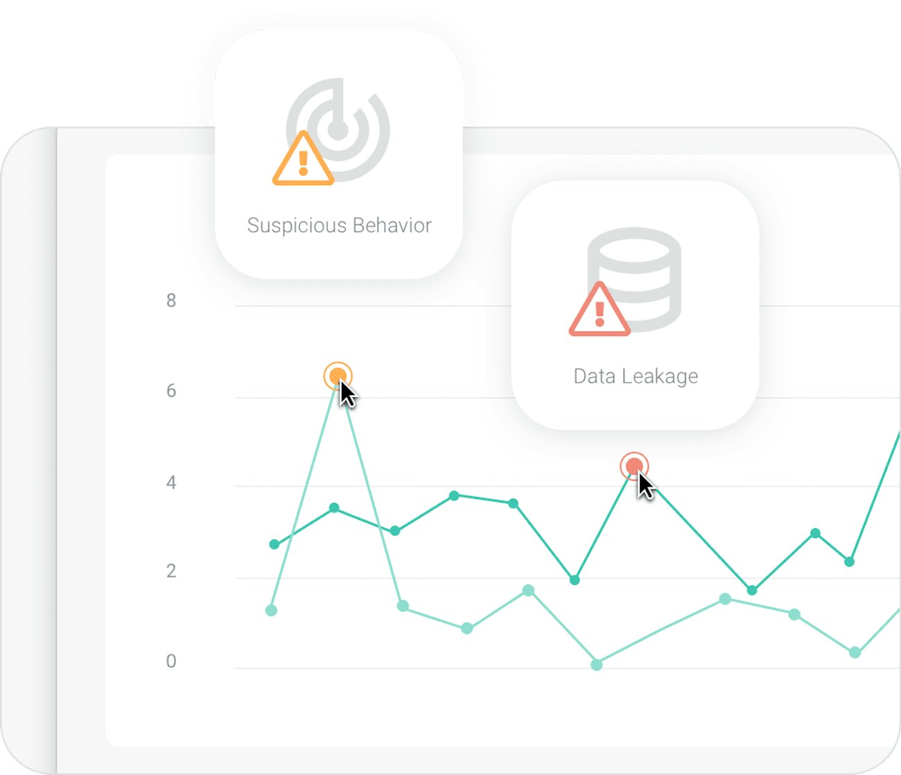 Noname platform analyze