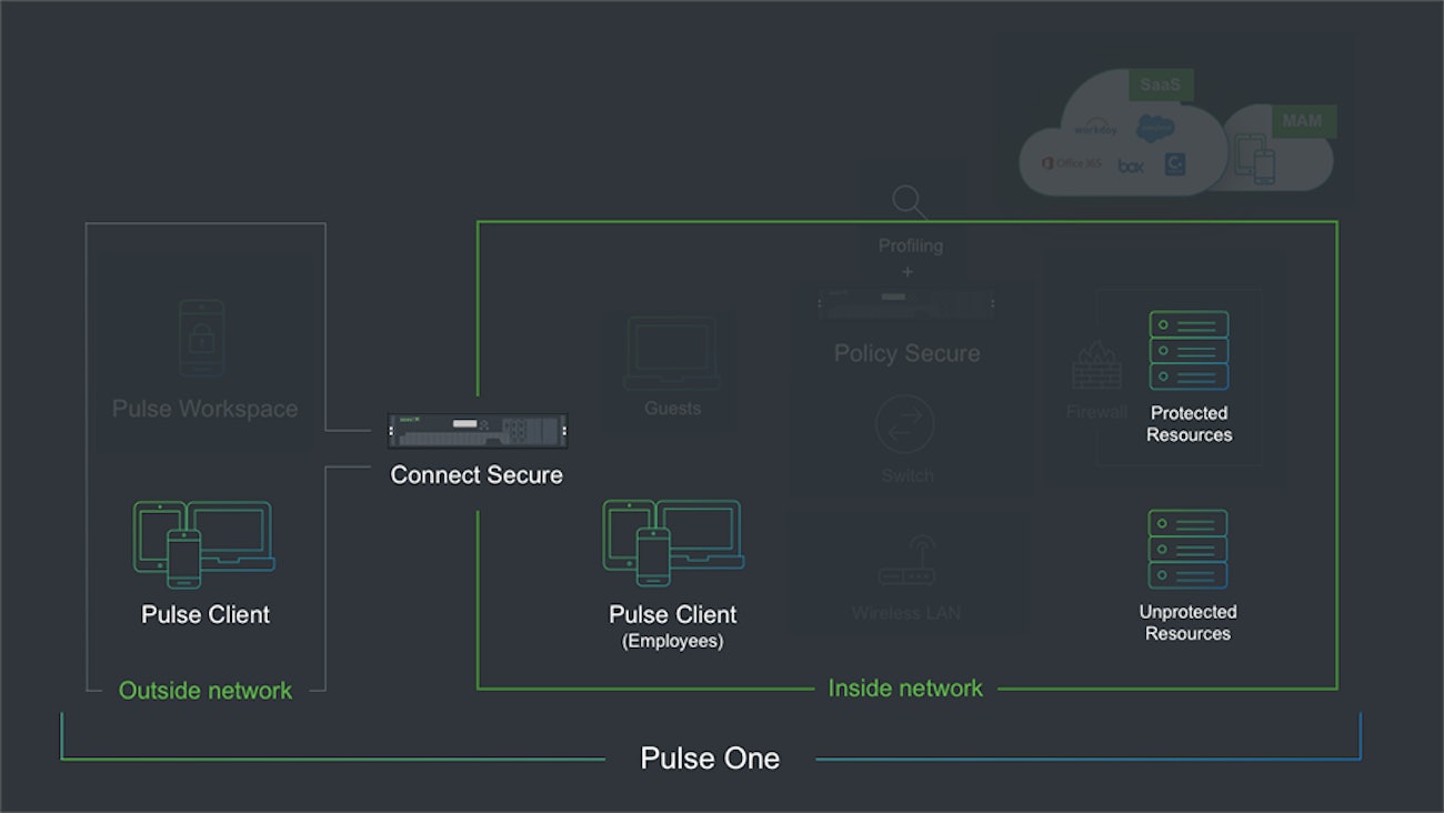 Pulsesecure essentials