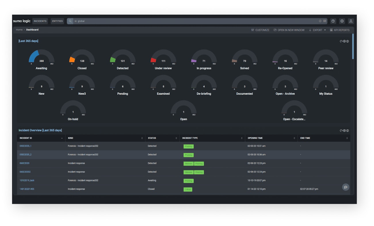 Customizable reports section