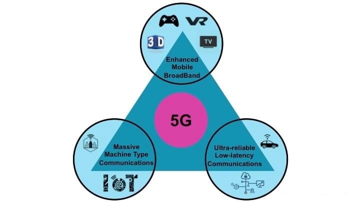 5g embb urllc mmtc