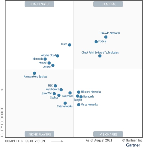 Magic Quadrant for Network Firewallstarget